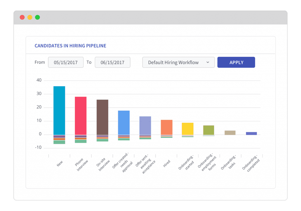 Managing Your Talent Pipeline