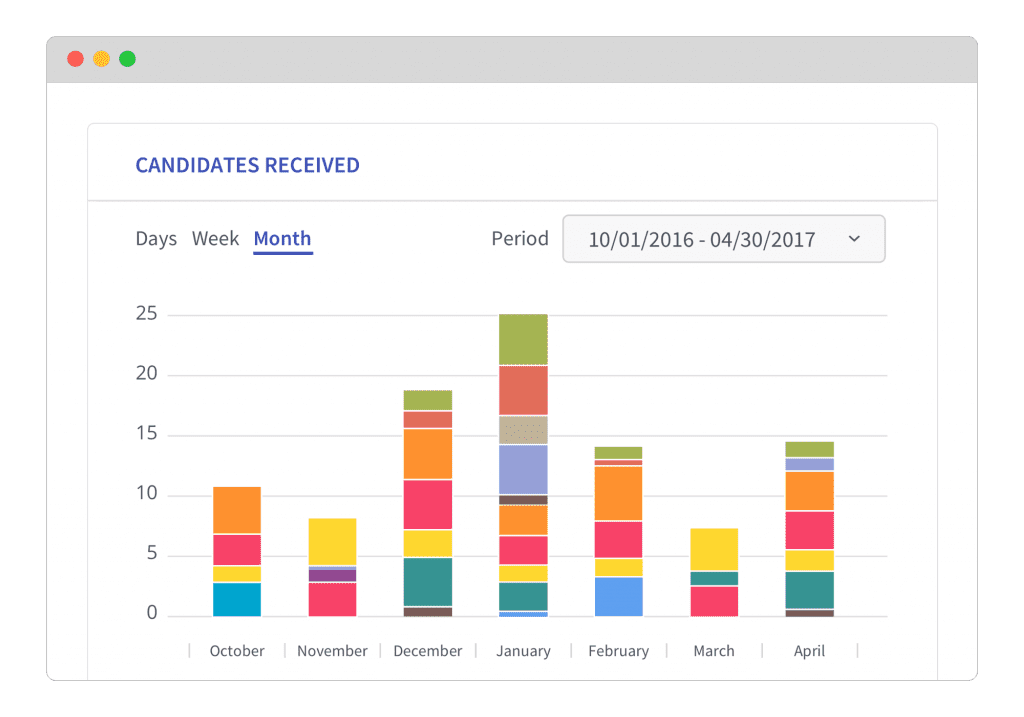 Reporting and Recruitment Analytics